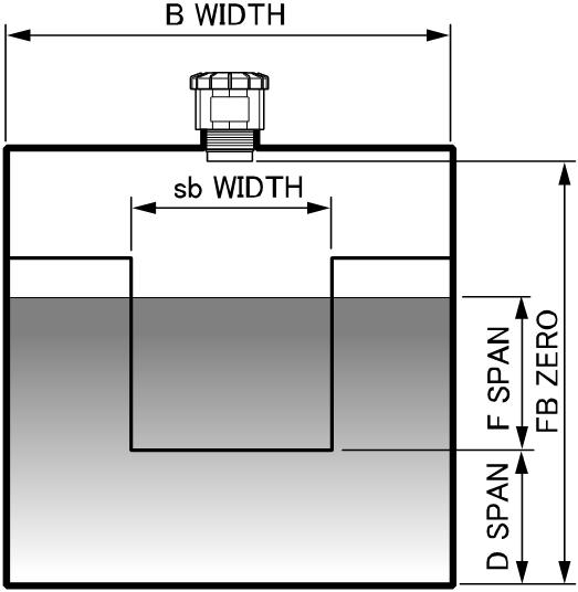 Contracted rectangular weir: Squar1 Suppressed rectangular weir: Squar2 Parshall