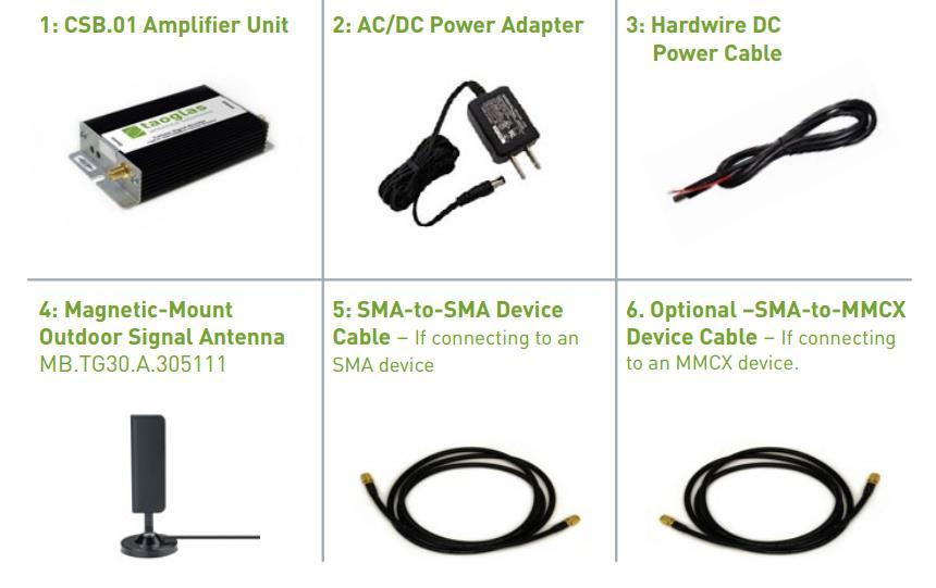3. Parts included in the kit Depending upon the connector type of the cellular device, Taoglas can customize the M2M kit to include the appropriate adapters