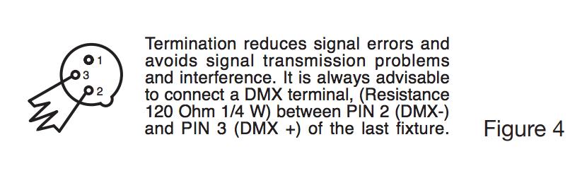 DMX Set Up Notice: Be sure to follow figures two and three when making your own cables. Do not use the ground lug on the XLR connector.