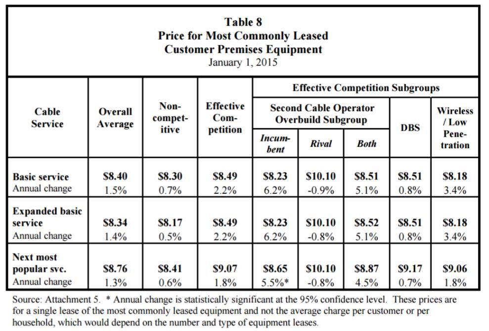 The cost of leasing a device versus a one-time purchase of an OTT video device factors into why a Pay TV customer may not be satisfied and end up cord shaving.