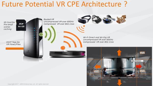 Figure 112 - Could the Gateway and Future VR Rendering Capable STB Using Wi-Fi and 60 GHz be a Future Solution?