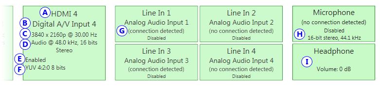 6.2.2 Inputs/Outputs An input box contains the following information about the video and audio signal detected by your encoder. A Input number Identifies the input (1, 2, 3, and 4).