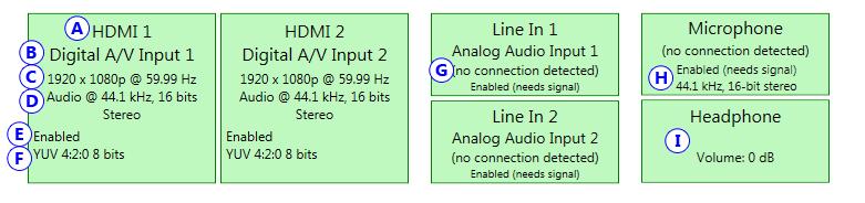 7.2.2 Inputs/Outputs An input box contains the following information about the video and audio signal detected by your encoder. A Input number Identifies the input (1 and 2).