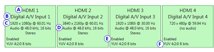 8.2.2 Inputs An input box contains the following information about the video and audio signal detected by your encoder.