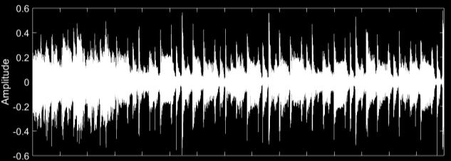 Audio representation Feature