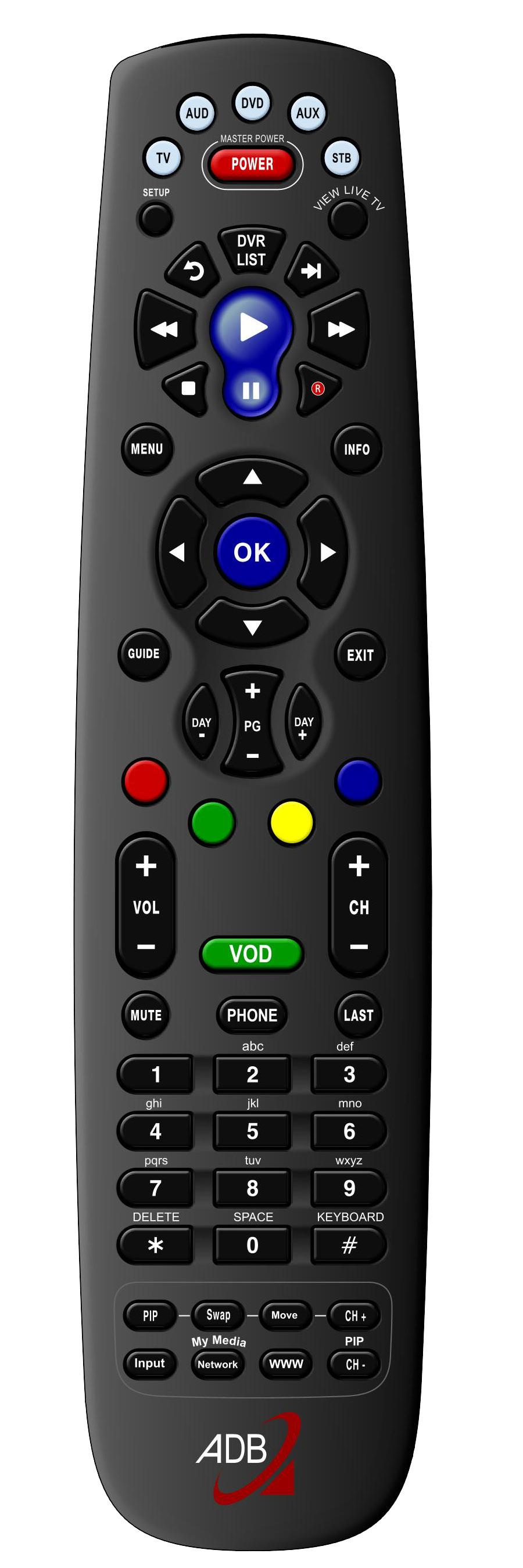 Pad Enter a channel number or PIN POWER Turn a selected device on/off Playback Controls Control playback of DVD, DVR or VOD Record Begin DVR recording INFO Display the Info Bar