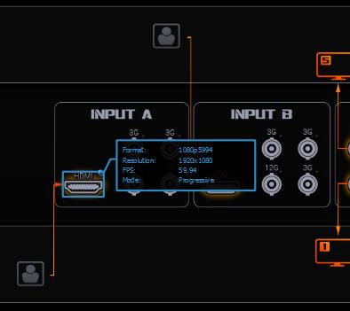 In fact, the active inputs / outputs on the rear panel of the KMU-100+ device are indicated by glowing LEDs at each input / output port. Color of the diode represents the signal resolution.