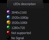 The LED colors indicating current signal format are displayed on the screen in the top right corner of the graphics area. The diagram below depicts the LEDs description.