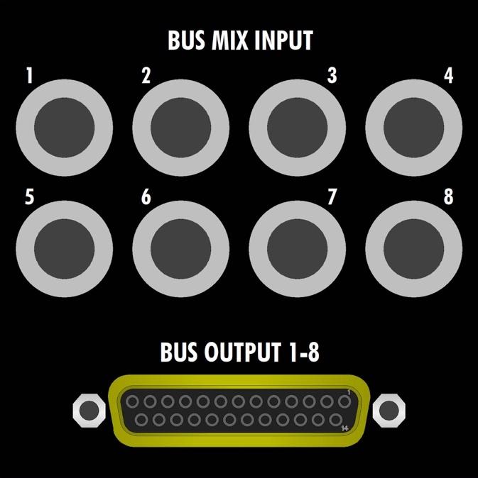 14.4 Stereo Program Bus Rear Panel Connections A complete set of Program Bus connections are provided on the rear panel of the 1608- and 2448 consoles.