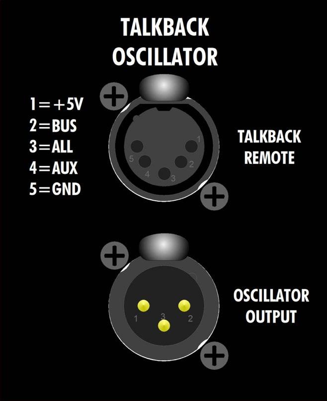 TALKBACK REMOTE: Talkback Remote Port Pin 1 = +5 volts (fused) Pin 2 = T/B BUS Pin 3 = T/B ALL Pin 4 = T/B AUX Pin 5 = Ground 5-Pin Female XLR connector Remote & cable not supplied OSCLLATOR OUTPUT: