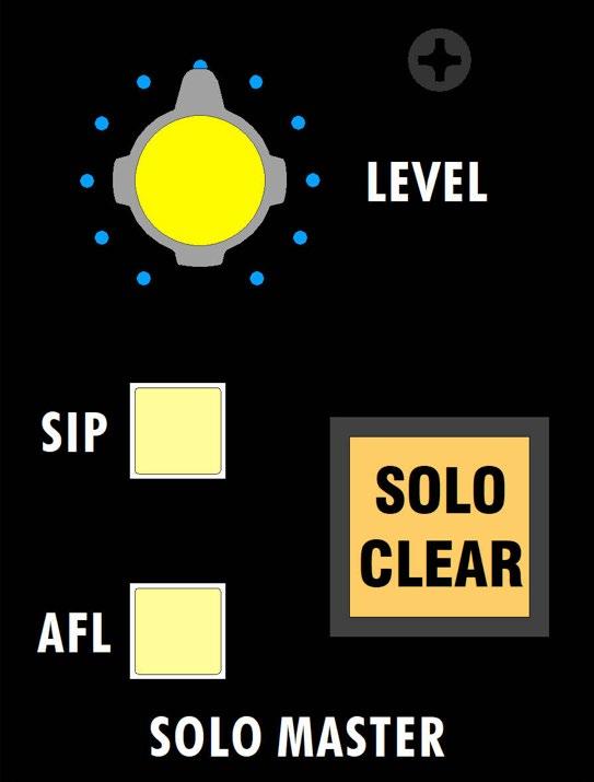 11.4.1 840C Solo Master Controls The 840C Solo Master controls function as follows: 11.4.2 Mix-Over-Solo Controls (2448 Only) No Buttons Engaged: PLF (Pre-Fader Listen) is the default solo mode.