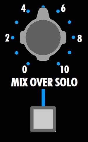SOLO CLEAR: Disengages all engaged channel and Stereo Return SOLO buttons.