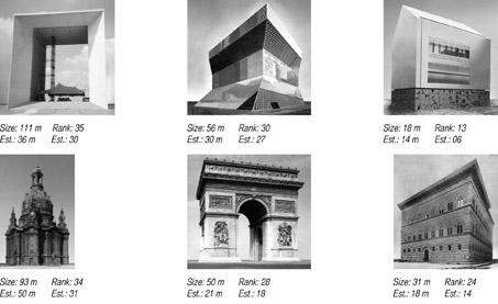 Underestimated buildings These six images are examples of buildings that were underestimated in both tests. They illustrate two major reasons for underestimation, as initially hypothesized.
