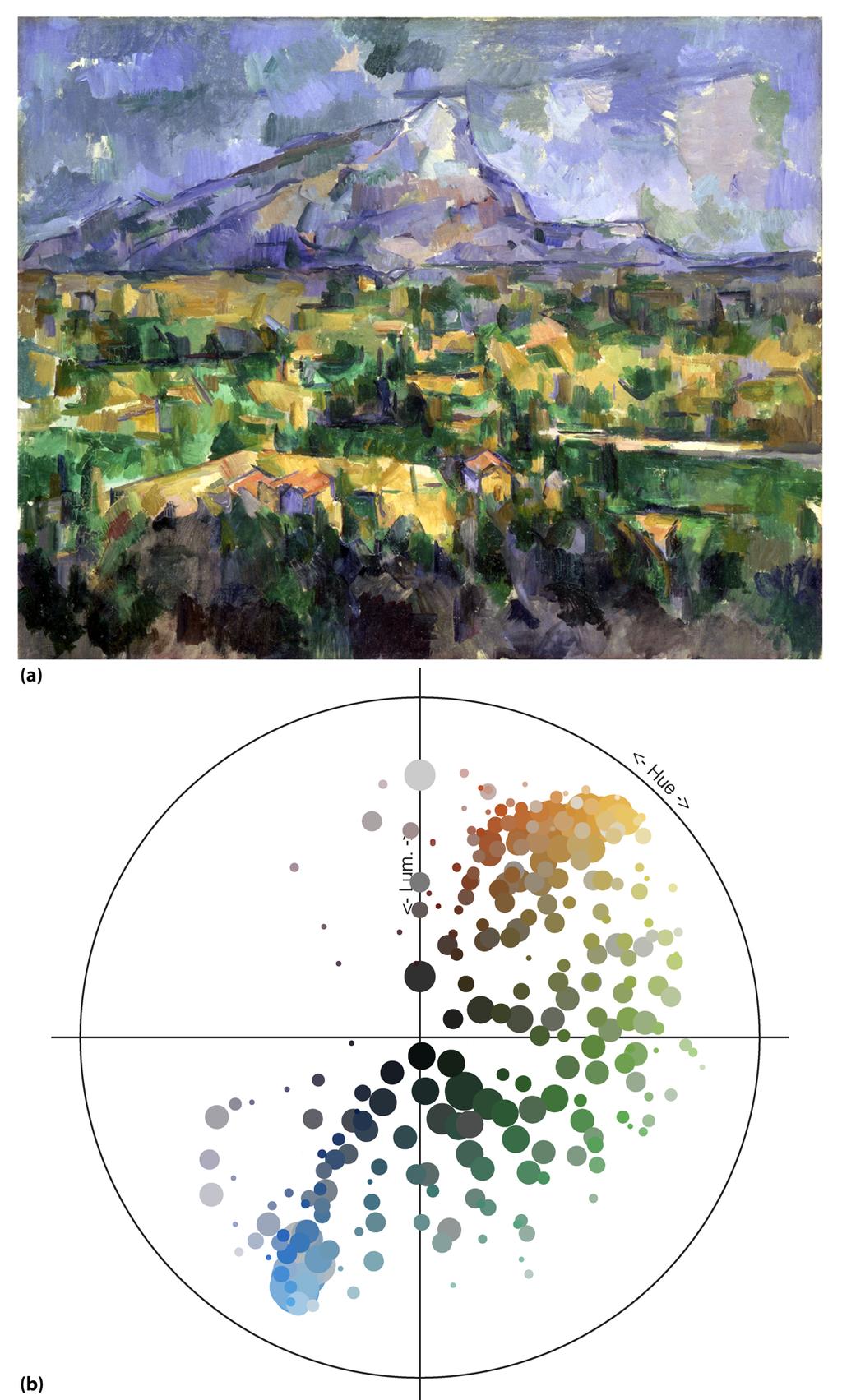 Figure 2: The color composition discovery tool, applied on the Montagne