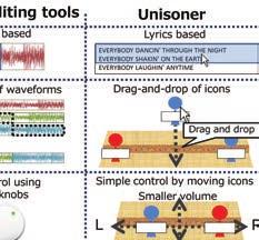 The creation of derivative choruses in real-time with Unisoner can be regarded as an example of active music listening [7]. Unisoner and standard tools are compared in Figure 3. 2.