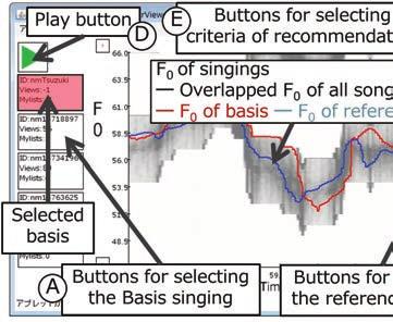 Figure 4. Screenshot of the proposed singing training interface. singers can learn how to sing a song from an existing derivative singing.