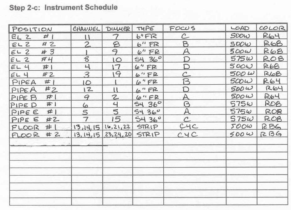 Sample Instrument Schedule (abbreviated) (includes color medium