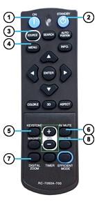 Easy To Use Remote 1. Power on 2. Power off 3. Source 4. Menu 5. Vertical keystone correction 6. AV mute 7. Digital zoom 8. Volume control EX632 Connections 9. Audio in 10. S-Video 11. VGA 1 12.