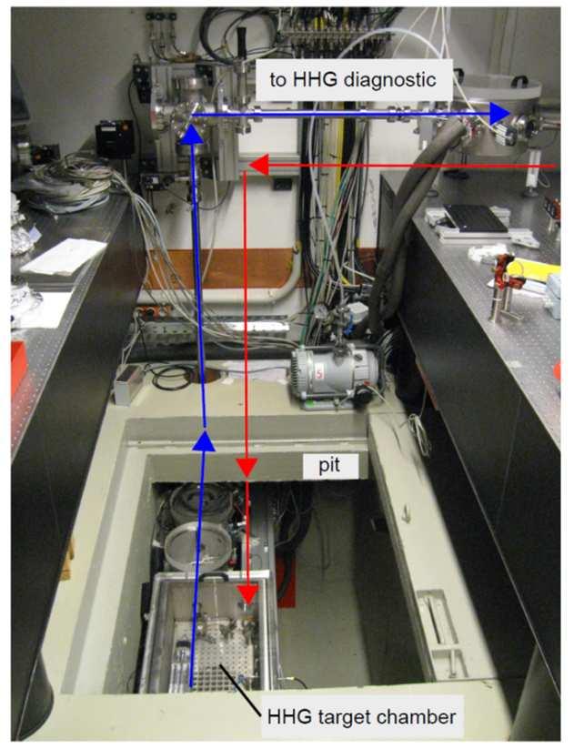 HHG source and diagnostic sflash Spectrometer Al filter Diode Al filter H21 ML, f=1.