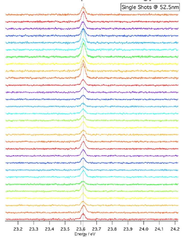 4 nm HGHG seeded spectra measured at FERMI@52.5 nm Courtesy E.