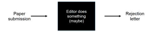 Outline The editorial process (GRL-centric) Tips for