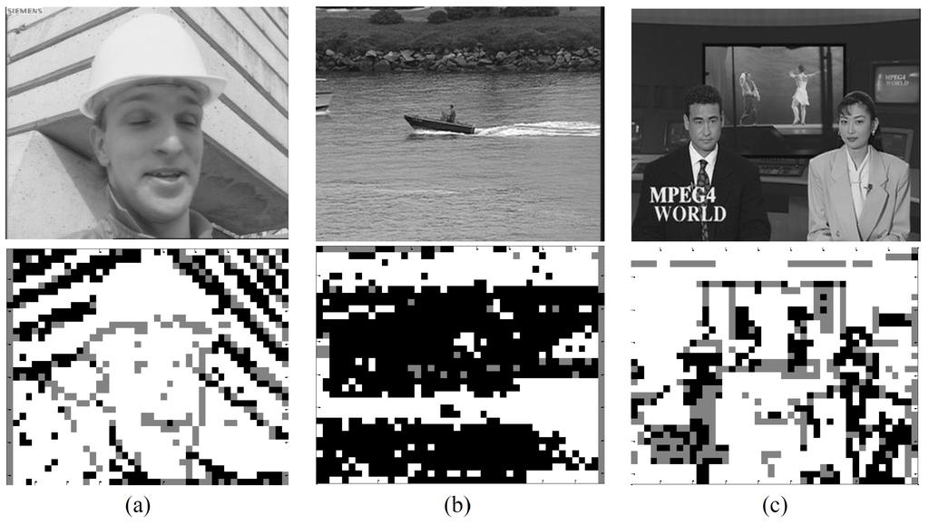 104 X. Zhang, A. Wang, B. Zeng, and L. Liu 352 288, luminance only) video sequences: Foreman, CoastGuard and News, with GOP size=4.