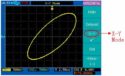 X-Y Horizontal Mode X-Y mode changes the display from a volts-versus-time display to a volts-versus-volts display. The time base is turned off.