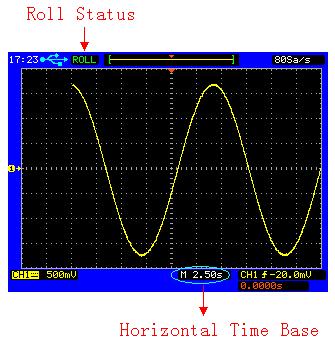 Roll Horizontal Mode Roll mode causes the waveform to move slowly across the screen from right to left. It only operates on time base settings of 500 ms/div or slower.