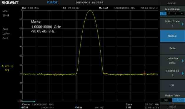 khz offset Amplitude Precision < 0.7 db < 0.