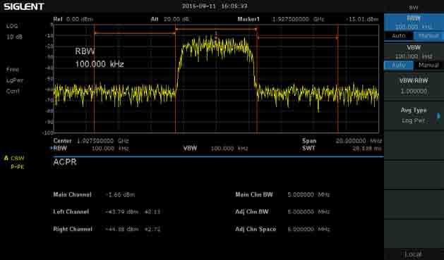 10 Hz Minimum Resolution Bandwidth (RBW) -151 dbm Displayed Average