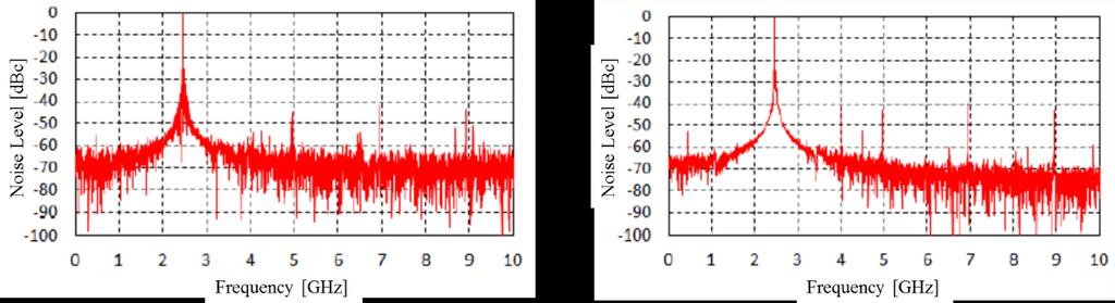 Figure 6: Frequency spectrum from FFT Figure 7: