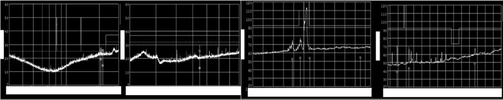 Figure 11: Durability test data Magnetron Type Table 2. Comparison of efficiencies QV-version J-version New U-version Total anode current 1.88 A 1.98 A 1.92 A A-side 8.2 % 23.5 % 24.6 % Center 67.