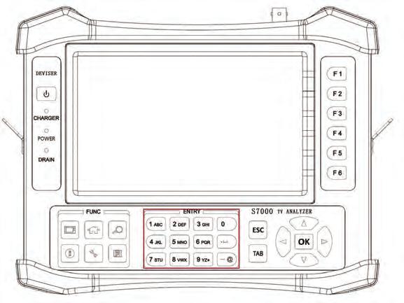1.3 Getting to know S7000 1.3.1 Front Panel 4 1 2 3 16 5 10 11 14 7 8 9 6 15 13 12 Figure 1-1 TFT LCD: 7, Resolution: 800 480. 1.3.1.1 Indicator 1) External DC charger operation indicator.
