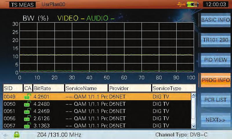 5.9.3 Description To display the program information with SID, CA, bitrate, service name, provider, service type.