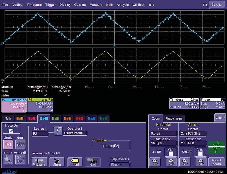 Spread Spectrum Clock LeCroy s unique long acquisition memory and fast sample rate are ideal for seeing fine details in data transmitted with Spread Spectrum Clocks (SSC).