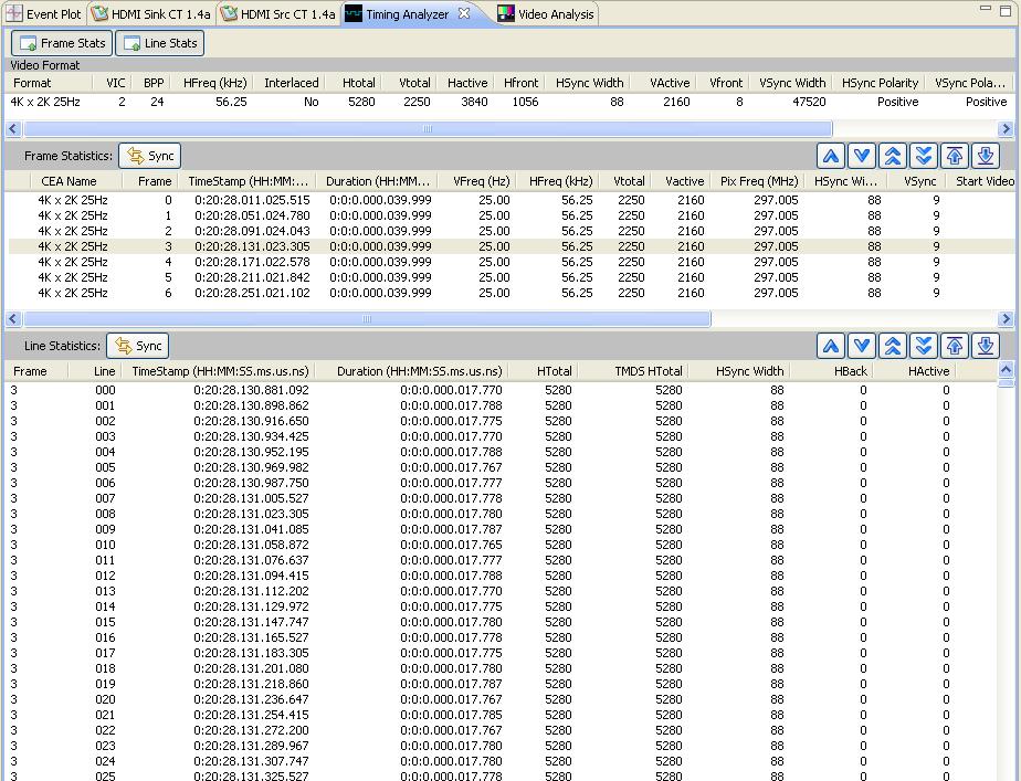 Timing Analysis 4K x 2K (297MHz) resolution Timing Analysis: 4k X 2K (297MHz) capture with Gen 3 version of 980.