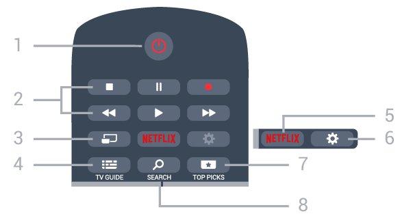 6 Remote Control 6.1 Key overview Top 1 To open the TV Menu with typical TV functions. 2 - SOURCES To open or close the Sources menu. 3 - Color keys Direct selection of options. Blue key, opens Help.