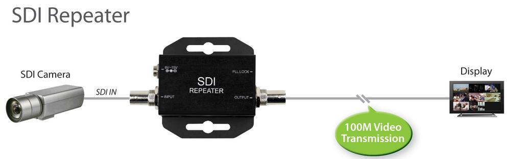 Application Diagram Typically, SDI Repeater installation consists of the following: 1.
