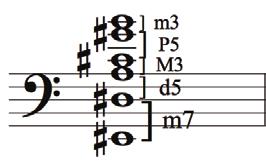 Volume 18, No. 2, July - December 2014 179 as in the most representative form formed out of stacked fourths, is similar to the measure 12 sonority-just only one note is added on the top.