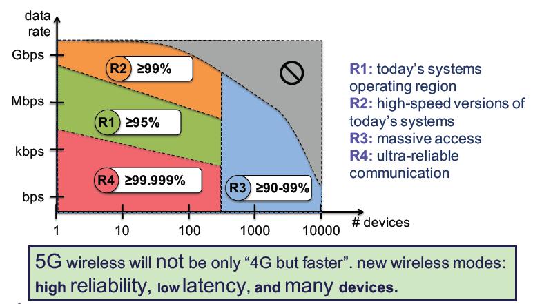 IoT Differentiation "Slide from MassM2M group, Department of