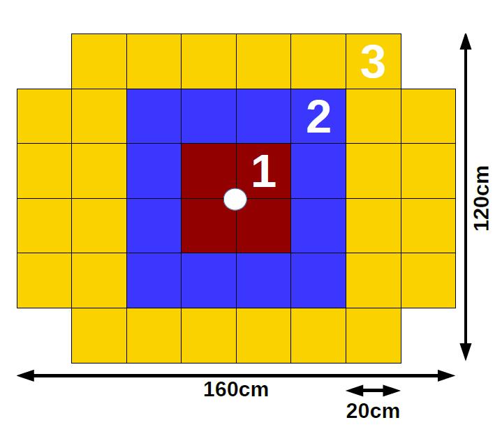 MPPC Scintillator Plate + WLS-fiber Lead Plate 27.09.