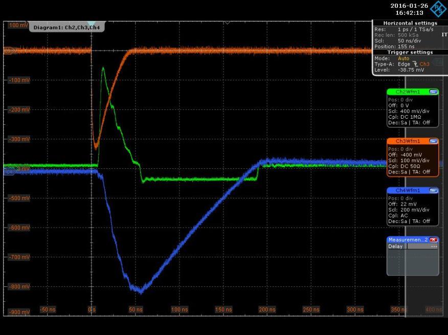 Optimization of the DISCHARGE generation More flexibility for different pulse shapes (width) Input FAST DISCHARGE DISCHARGE is used to discharge the integration capacitor Start triggered by a logical