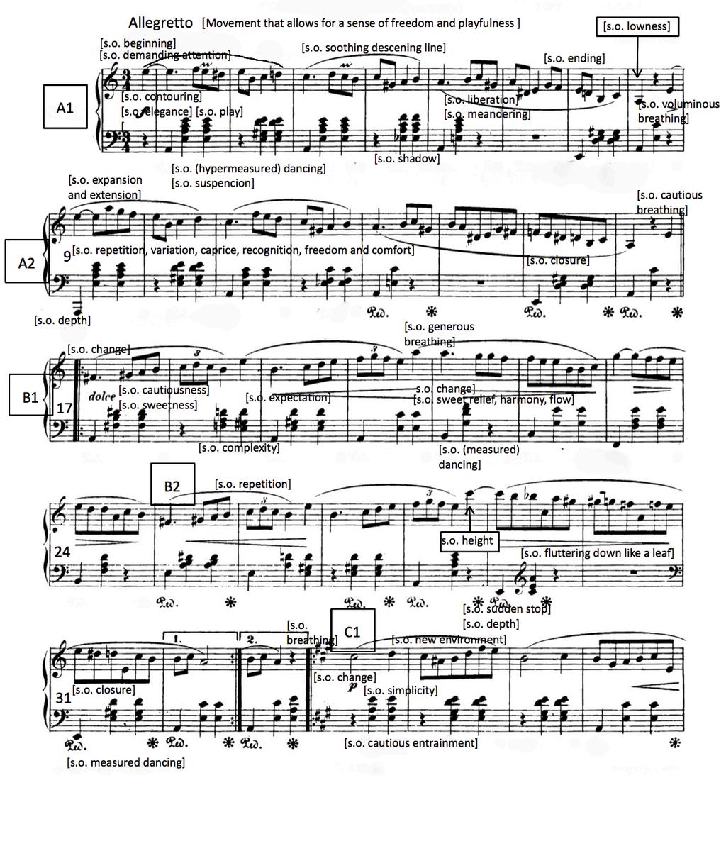 Figure 13.10. Chopin Mazurka op. 67 nr.4, page 1 417.