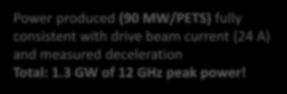 Deceleration results Beam Energy (MeV) 140 130 120 110 100 90 Prediction from rf power Prediction from beam current Segmented dump measurement Minimum energy 10% threshold: 65.