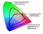 Color Gamut! Each color model has different color range (or gamut). RGB model has a larger gamut than CMY.