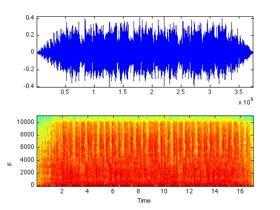 Digital Audio! Audio= collection of waveforms! Sampling + quantization! Matlab demo! [audio,fs]=wavread(file)!