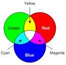 Human perception of color! Trichromatic color mixing theory! Different color representations! Primary color (RGB, CMY)!