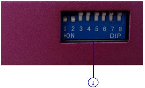 2. Hardware Orientation Dial Switch Dial Switch Dial switch shown as follows: 1.