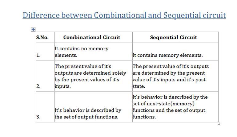 7 7 Explain analysis procedure for combinational circuit? Find the given circuit is combinational or sequential. Combinational circuit has a logic gate with no feedback paths or memory elements.