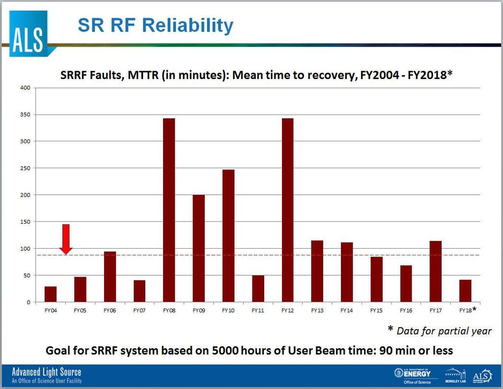 SRRF Reliability -